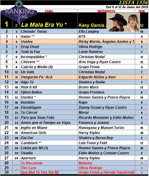 Ranking 1536 de 2026